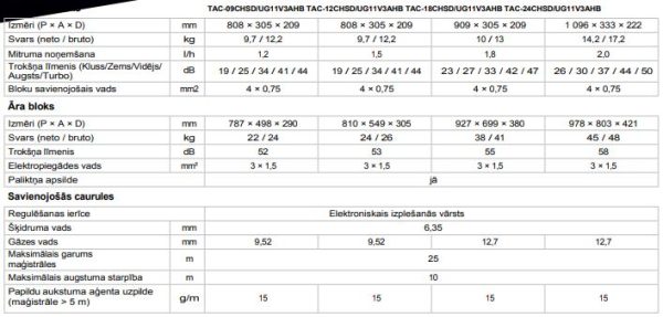 br2spec TCL Ocarina BreezeIN 2.0 sērija UG11 3,5kW